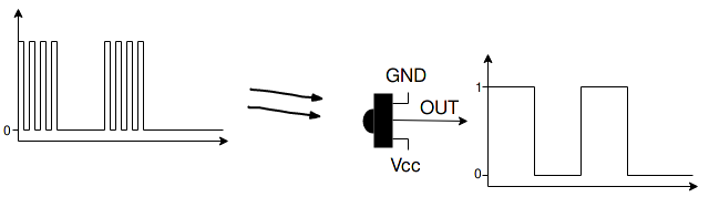 Output of an IR receiver