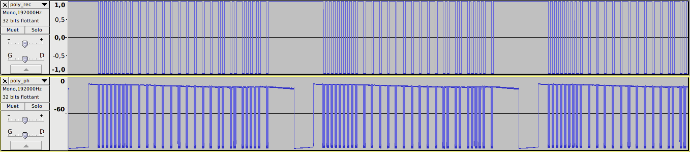 Emission and Reception of a polyglot signal