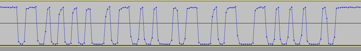 Zoom on the polyglot signal